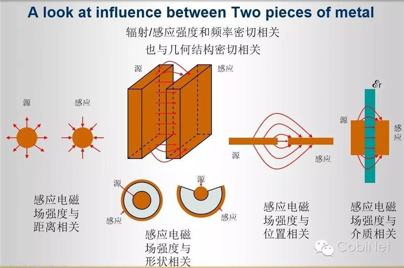 數(shù)據(jù)線纜測試技術(shù)-阻抗連續(xù)性圖2