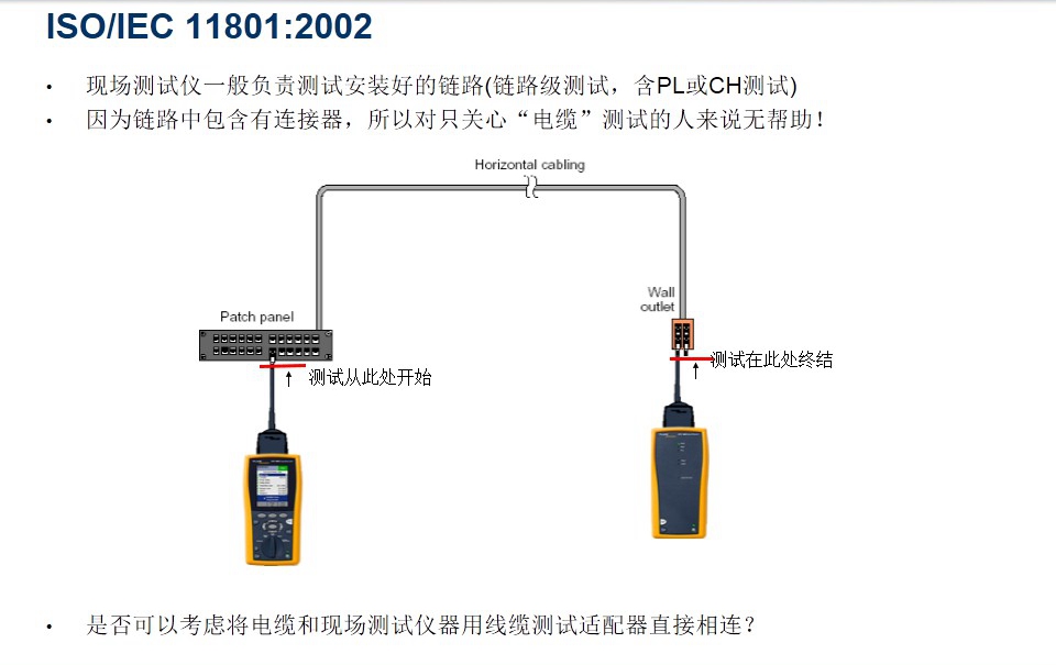 ISO/IEC 11801:2002圖