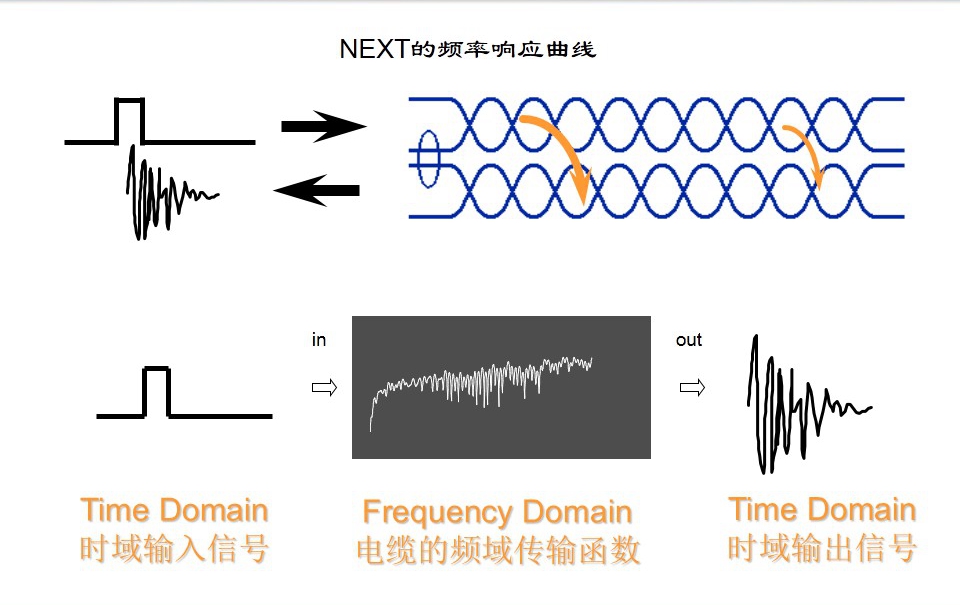 NEXT的頻率響應(yīng)曲線圖