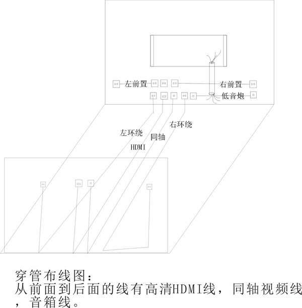 家庭影院安裝布線