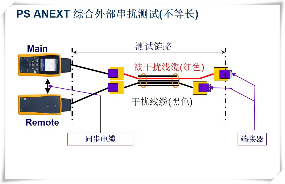 PS ANEXT 綜合外部串?dāng)_測試(不等長)-圖