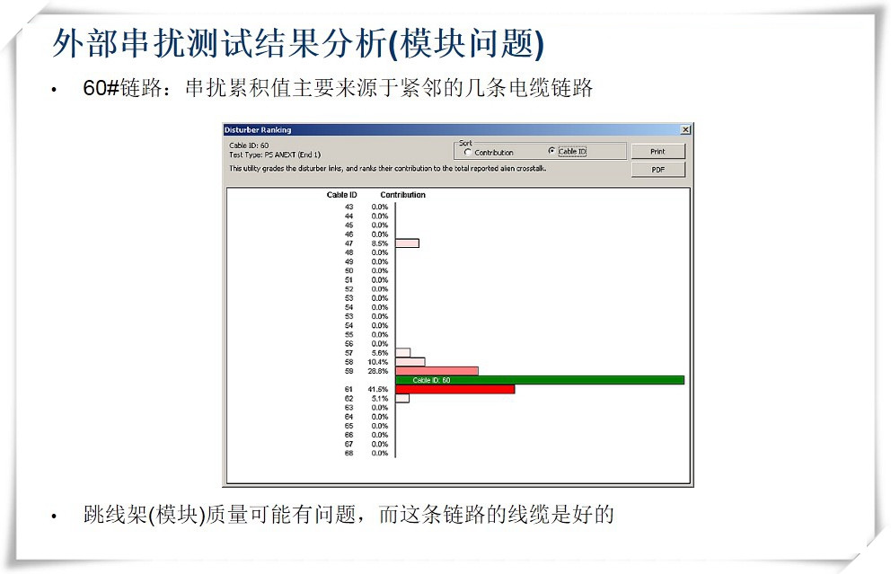 外部串?dāng)_測試結(jié)果分析(模塊問題)-圖