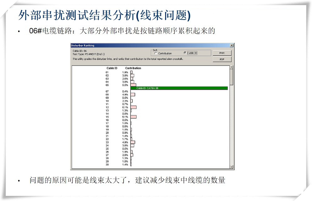 外部串?dāng)_測試結(jié)果分析(線束問題)-圖