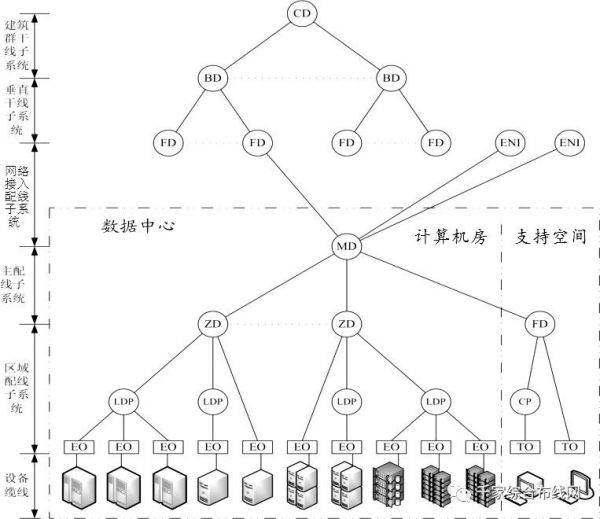 ISO/IEC標(biāo)準(zhǔn)中數(shù)據(jù)中心布線構(gòu)成.jpg